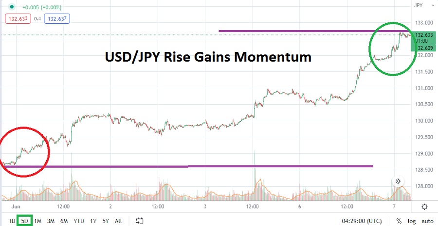 Análisis Técnico del USD/JPY Análisis Técnico del USD/JPY